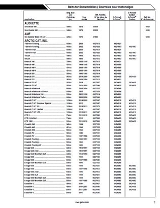 Aplikační katalog řemenů - Sněžné skůtry