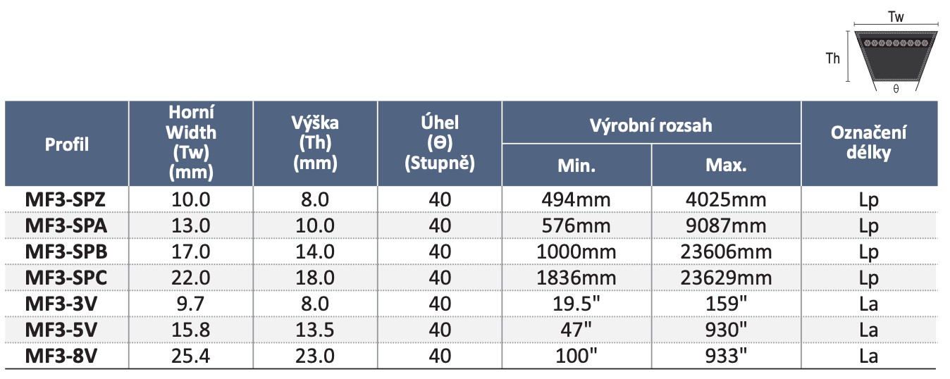 PIX MUSCLE-®XS3 Řemen