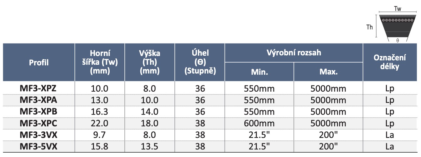 MUSCLE®-XR3 Řemen