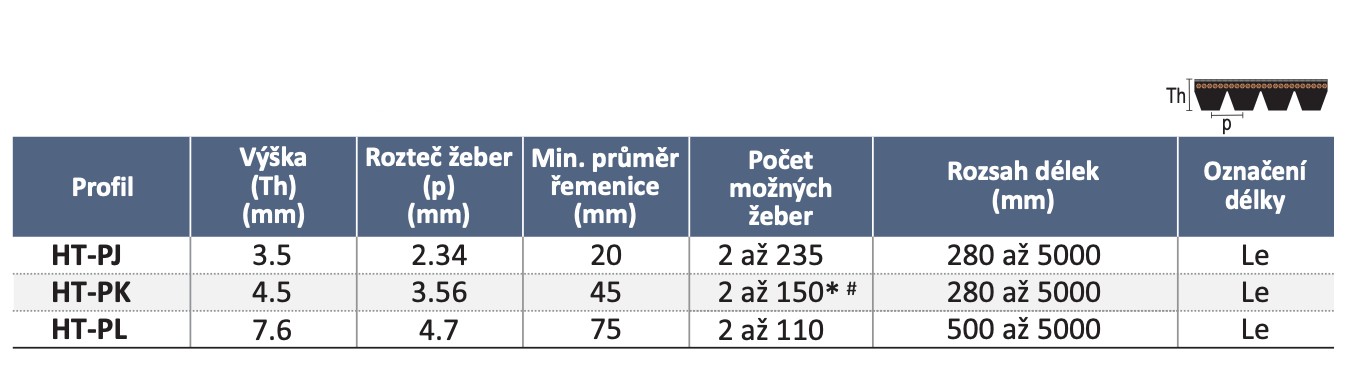 Obrázek řemenů PIX-Thermal®-XC