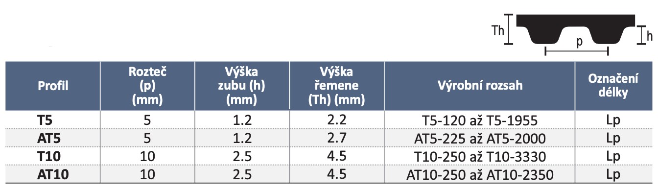 Obrázek řemenů PIX-X’pedient®-XT